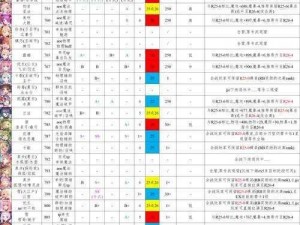 公主连接公会战首战BOSS攻略详解：实战策略与打法技巧分享