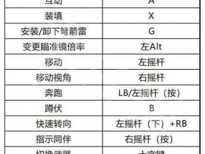 如何解锁生化危机4重制版全武器的完全攻略