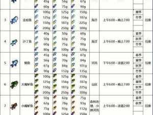 明日之后鱼饵选择攻略：探索最佳诱饵秘籍，助您垂钓大丰收