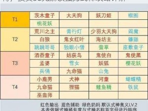 阴阳师妖怪屋开局攻略：奥义SSR式神轻松得，投资30元解锁强力式神攻略详解