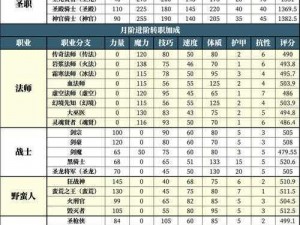 关于地下城堡2最稀有英雄的获取攻略解析