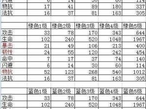 我叫MT满级年兽全面属性解析：力量与技能的完美结合