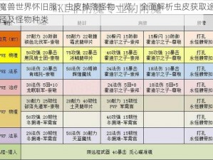 魔兽世界怀旧服：虫皮掉落怪物一览，全面解析虫皮获取途径及怪物种类