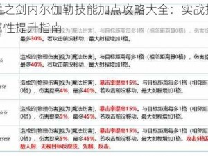 铃兰之剑内尔伽勒技能加点攻略大全：实战技巧与属性提升指南