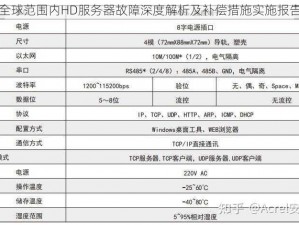 全球范围内HD服务器故障深度解析及补偿措施实施报告