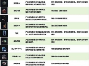 七日世界阿尔法收容井电力装置激活全面攻略：步骤解析与操作指南