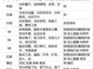 s 对 m 的 100 条规定：颠覆传统的情侣互动指南