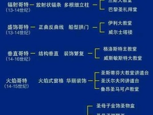 世界风暴帝国公会建筑深度解析：揭秘其独特设计与功能详解