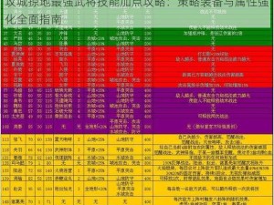 攻城掠地最强武将技能加点攻略：策略装备与属性强化全面指南