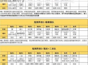 《蜀门手游炼狱关卡深度攻略：打法技巧与阵容搭配解析》