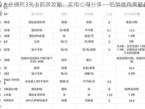 兽人必须死3关卡陷阱攻略：实用心得分享——陷阱使用策略揭秘