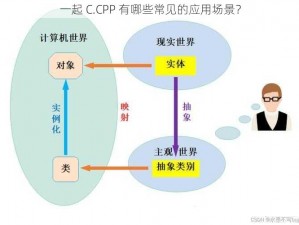 一起 C.CPP 有哪些常见的应用场景？