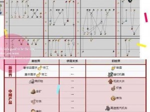 纪元1800年探索未知领域：新世界迁徙攻略分享会