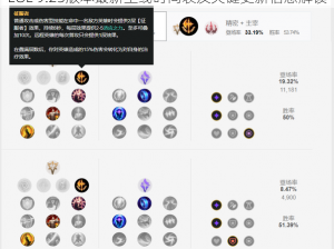 LOL 9.23版本最新上线时间表及关键更新信息解读