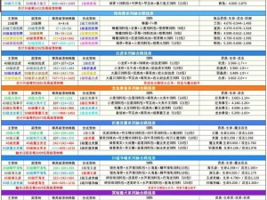 创造与魔法恐龙套装获取攻略：揭秘恐龙套装的获得方法与途径