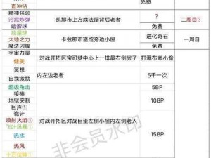 全民奇迹精灵技能嗜血揭秘：拓展视野下的深度解析