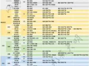 楚留香手游：中品白斩鸡制作指南——揭秘独家菜谱配方一览表