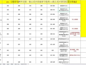 《魔兽世界怀旧服：转土成水技能学习指南——转土成水学习位置全解析》