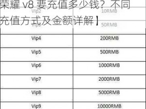 王者荣耀v8要充值多少钱【王者荣耀 v8 要充值多少钱？不同充值方式及金额详解】