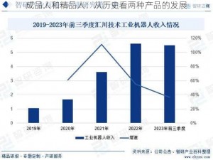 成品人和精品人：从历史看两种产品的发展