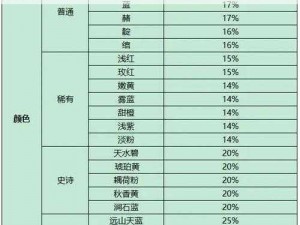 关于王者灵宝颜色稀有度一览的详细解析与辨识指南