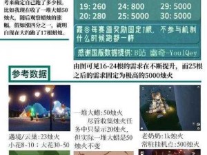 光遇游戏更新报告揭秘：秋季季节蜡烛详尽位置指引与启示（最新攻略更新） 揭秘2021年9月17日