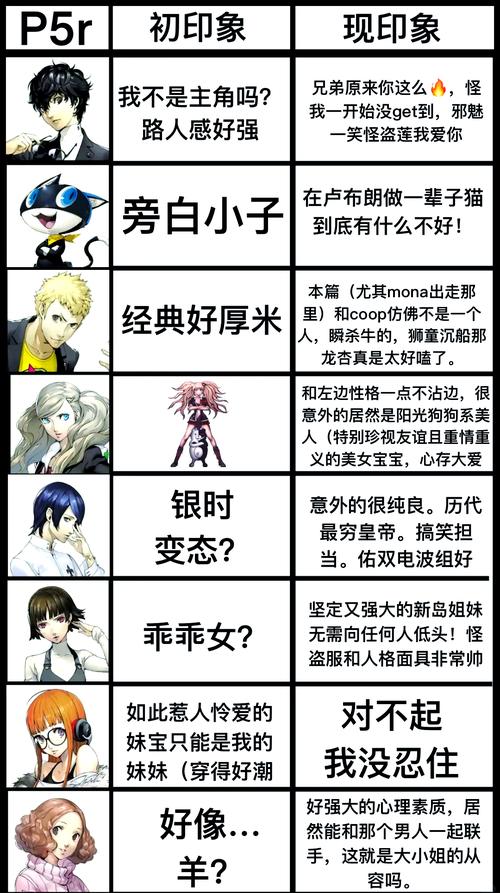 《女神异闻录5皇家版》辅助面具选择指南：毕业人格面具推荐解析