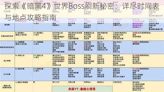 探索《暗黑4》世界Boss刷新秘密：详尽时间表与地点攻略指南