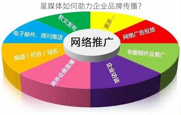 星媒体如何助力企业品牌传播？