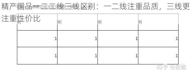 精产国品一二二线三线区别：一二线注重品质，三线更注重性价比