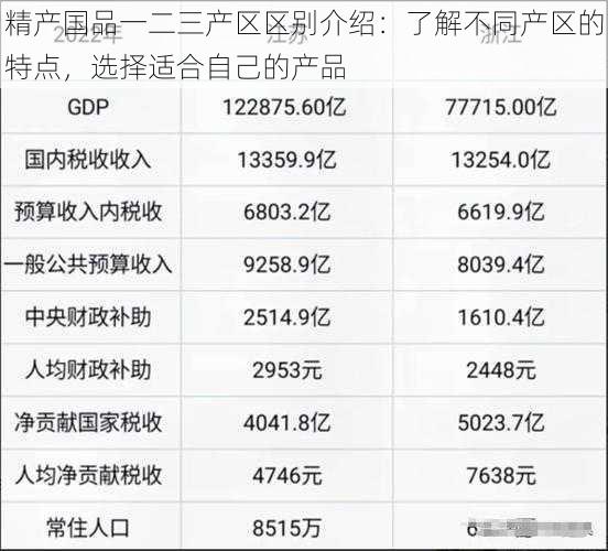 精产国品一二三产区区别介绍：了解不同产区的特点，选择适合自己的产品