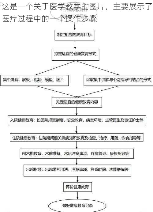 这是一个关于医学教学的图片，主要展示了医疗过程中的一个操作步骤