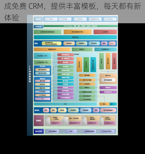 成免费 CRM，提供丰富模板，每天都有新体验