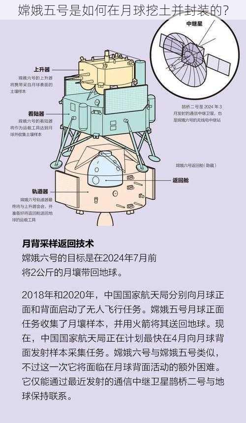 嫦娥五号是如何在月球挖土并封装的？