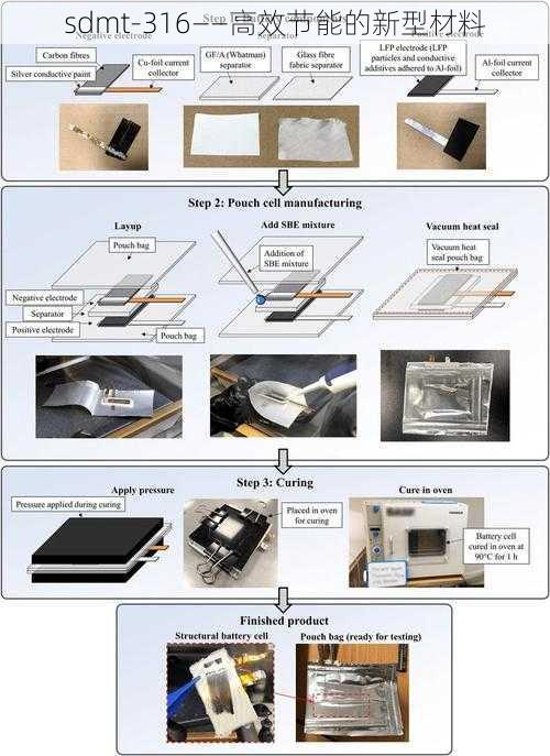 sdmt-316——高效节能的新型材料