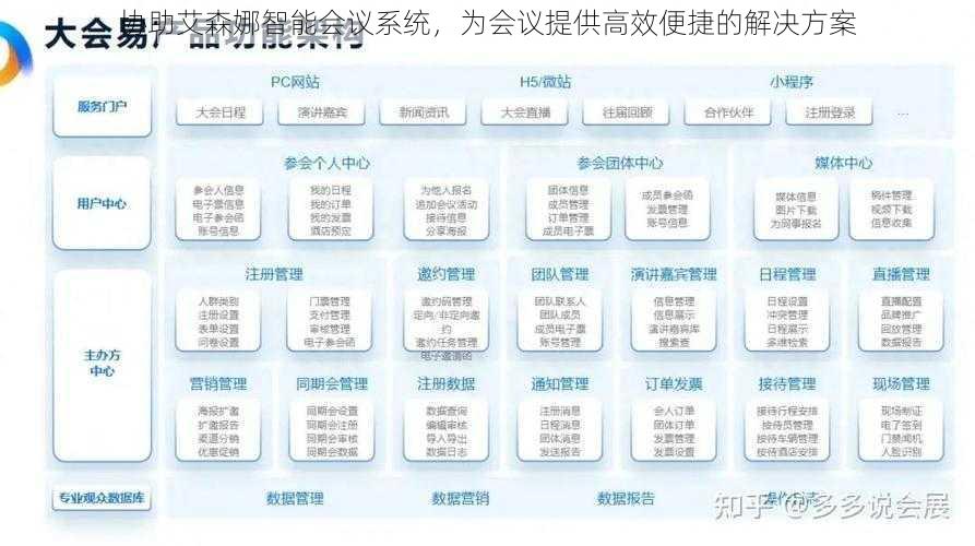 协助艾森娜智能会议系统，为会议提供高效便捷的解决方案