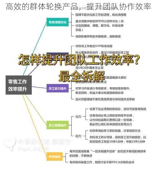 高效的群体轮换产品，提升团队协作效率