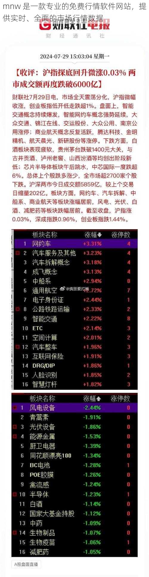 mnw 是一款专业的免费行情软件网站，提供实时、全面的市场行情数据