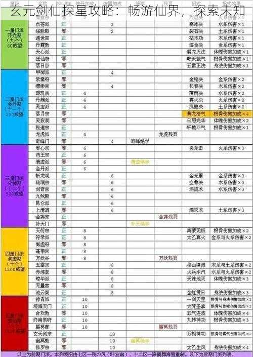 玄元剑仙探星攻略：畅游仙界，探索未知