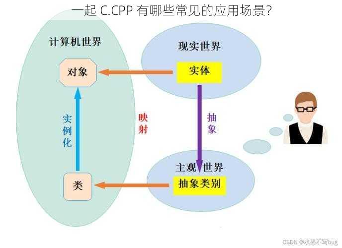 一起 C.CPP 有哪些常见的应用场景？