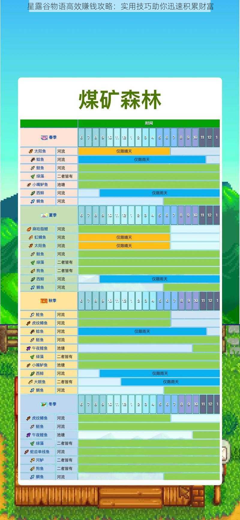 星露谷物语高效赚钱攻略：实用技巧助你迅速积累财富