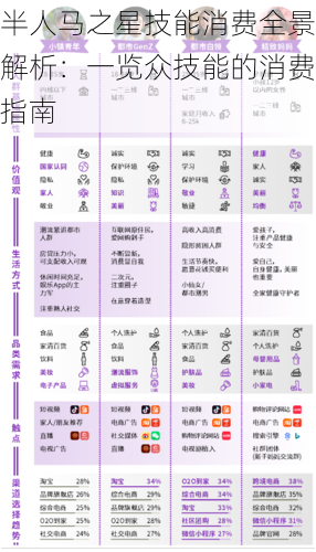 半人马之星技能消费全景解析：一览众技能的消费指南