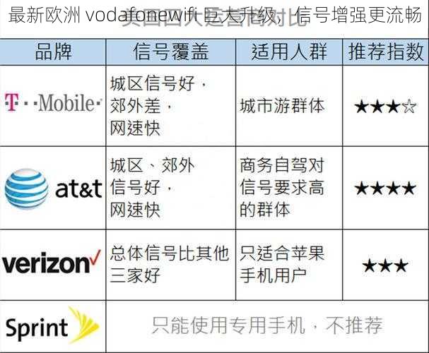 最新欧洲 vodafonewifi 巨大升级，信号增强更流畅