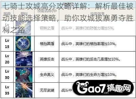 七骑士攻城高分攻略详解：解析最佳被动技能选择策略，助你攻城拔寨勇夺胜利之路