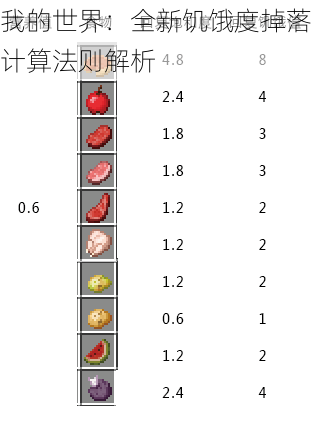 我的世界：全新饥饿度掉落计算法则解析