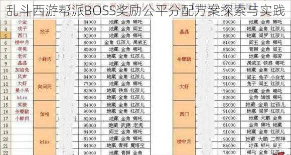 乱斗西游帮派BOSS奖励公平分配方案探索与实践