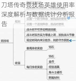 刀塔传奇竞技场英雄使用率深度解析与数据统计分析报告