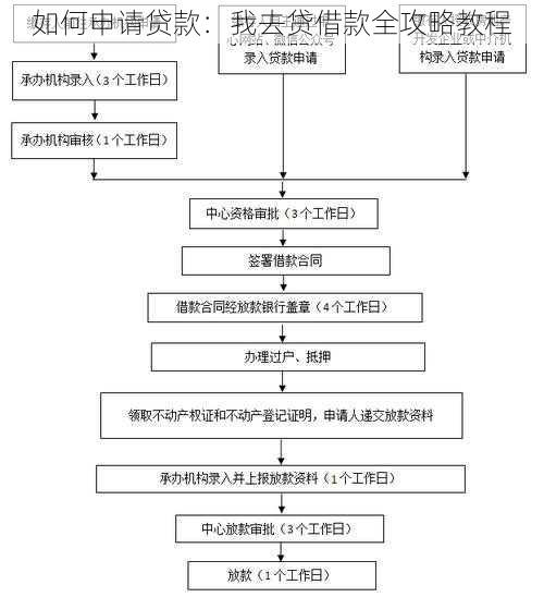 如何申请贷款：我去贷借款全攻略教程