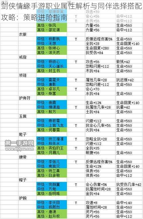 剑侠情缘手游职业属性解析与同伴选择搭配攻略：策略进阶指南