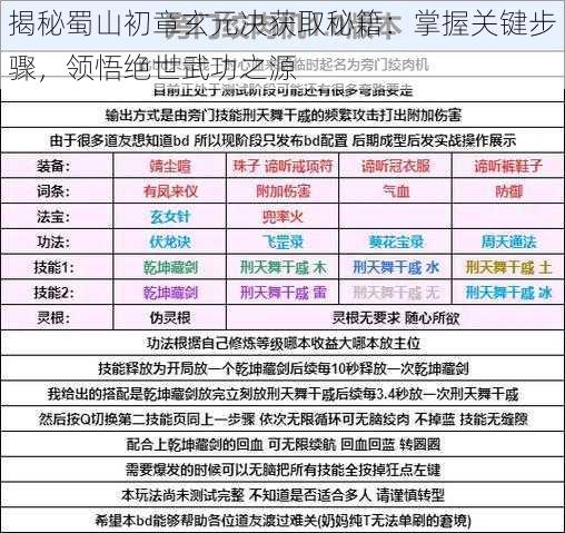 揭秘蜀山初章玄元决获取秘籍：掌握关键步骤，领悟绝世武功之源